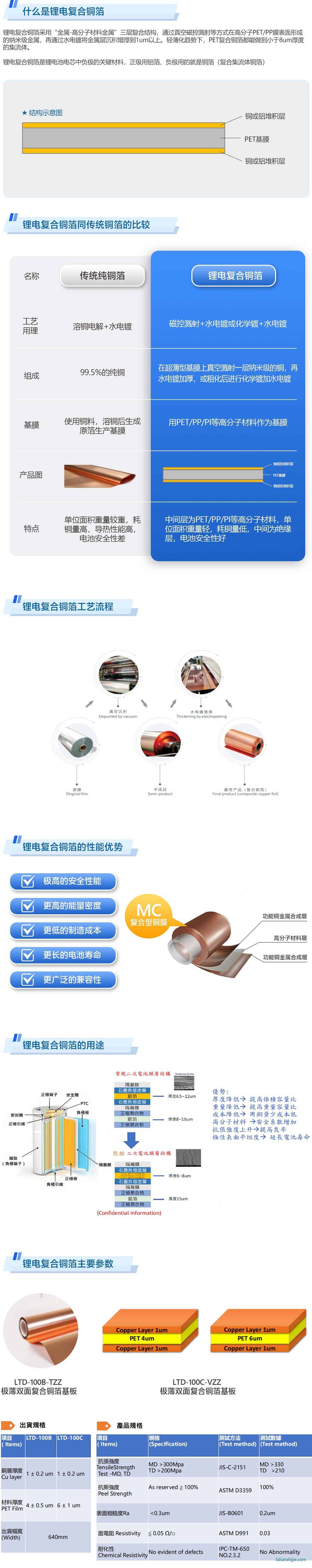 隆揚電子鋰電復合銅箔