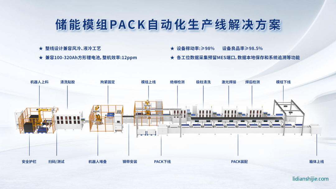儲能模組PACK自動化生產(chǎn)線解決方案