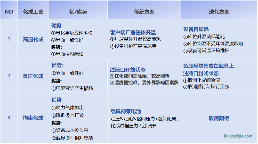 精實(shí)化成一體機(jī)迭代布局