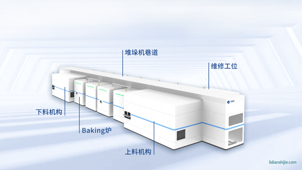 全新Baking解決方案產(chǎn)線布局