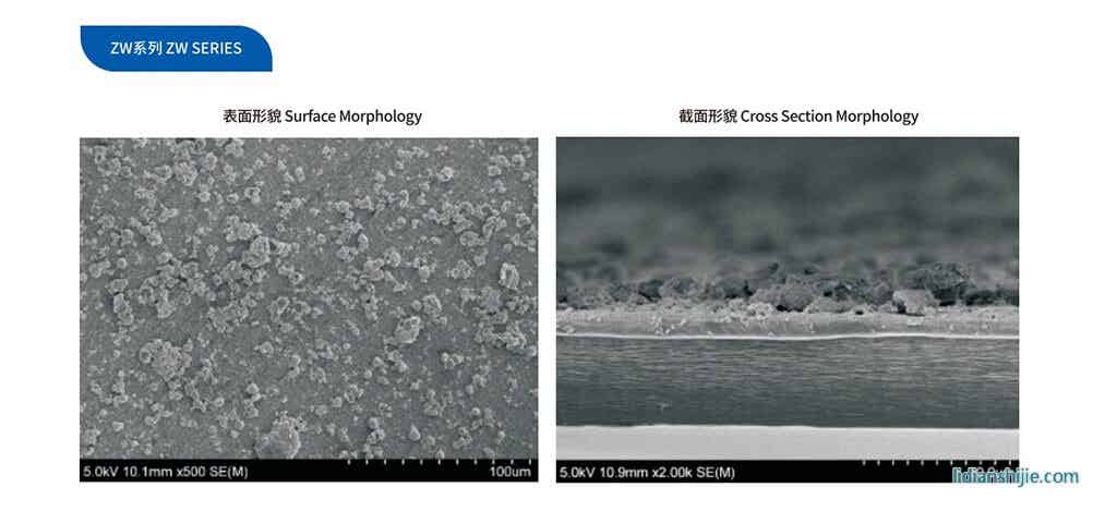 中興新材ZW系列水系PVDF涂膠隔膜