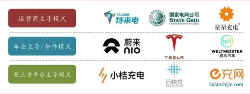 主流充電模式代表企業