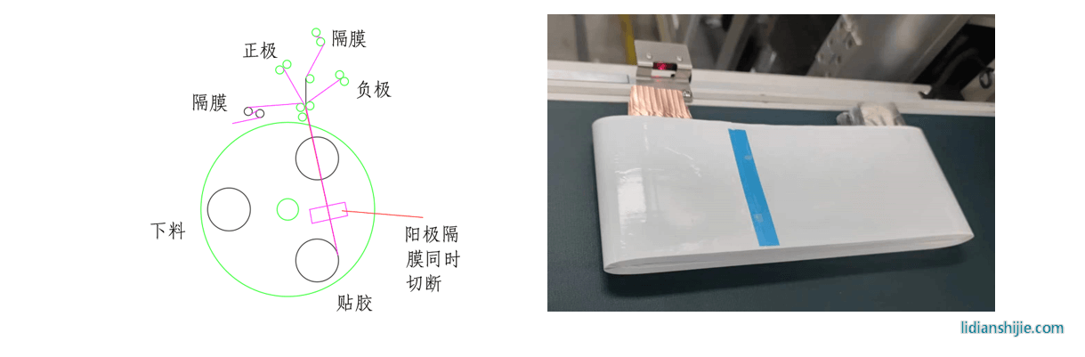 大族鋰電方形電芯卷繞機(jī)