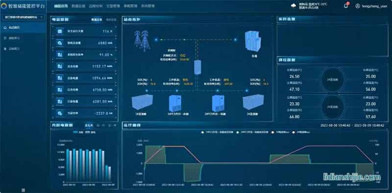 弘正智慧儲(chǔ)能管控平臺(tái)