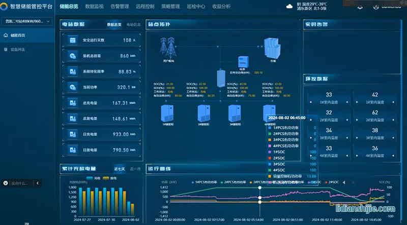 弘正攜手普凱世紀(jì)打造工商業(yè)光儲充項目