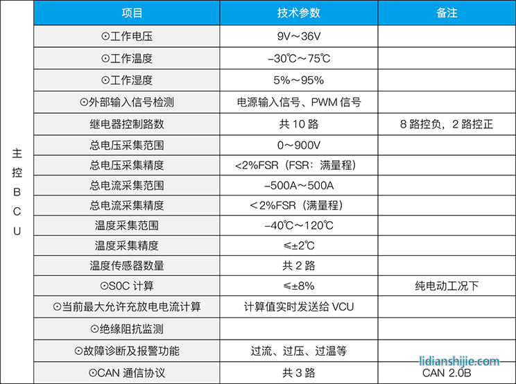 ZEST中天儲能 電池管理系統（BMS）