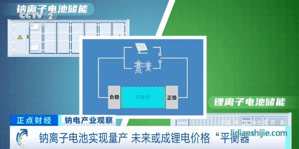 鈉離子電池實現(xiàn)量產(chǎn)