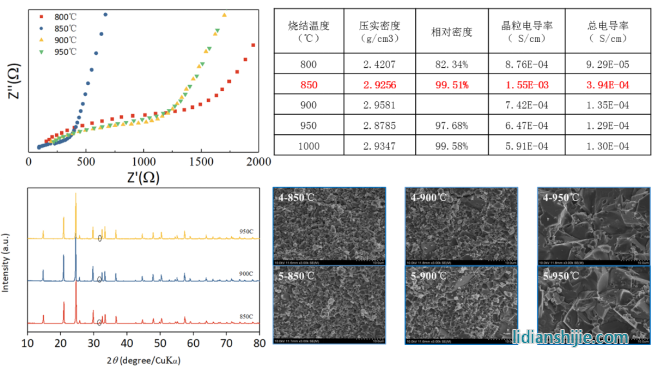  LATP氧化物固體電解質(zhì)評(píng)價(jià)