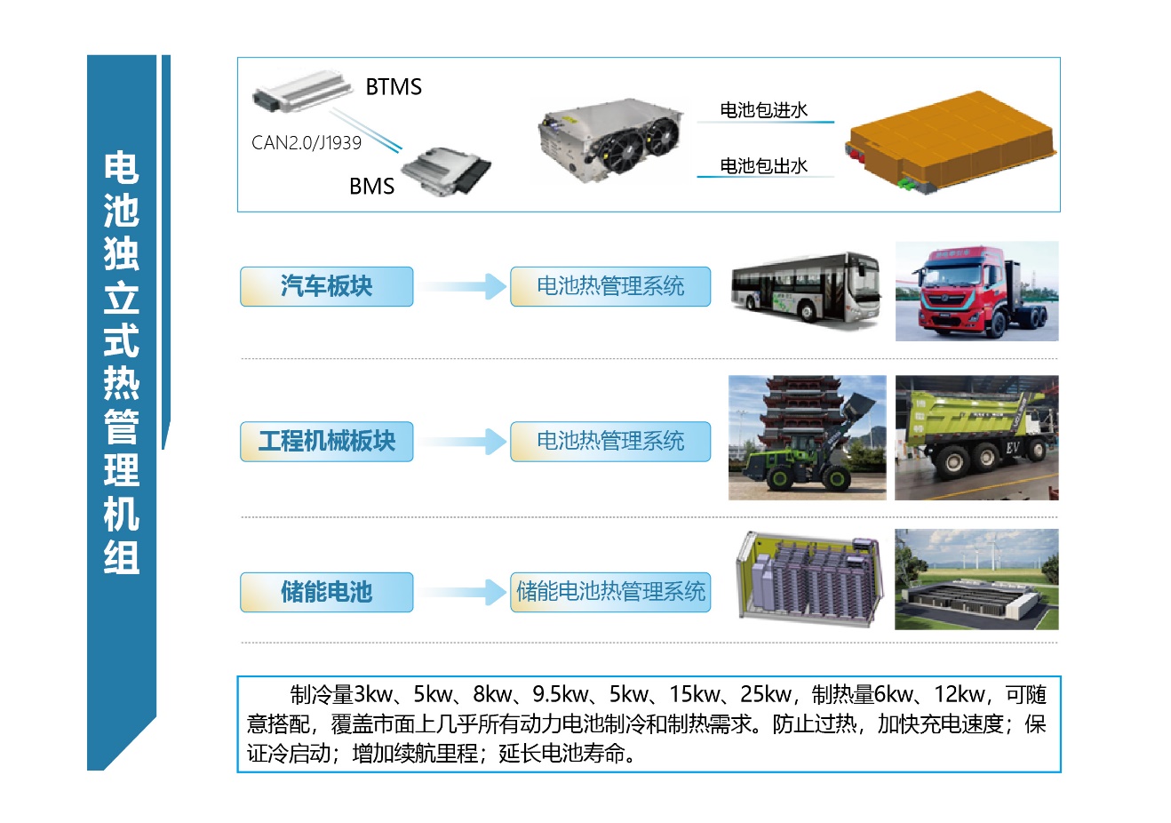 埃泰斯新能源儲能電池熱管理BTMS業(yè)務(wù)