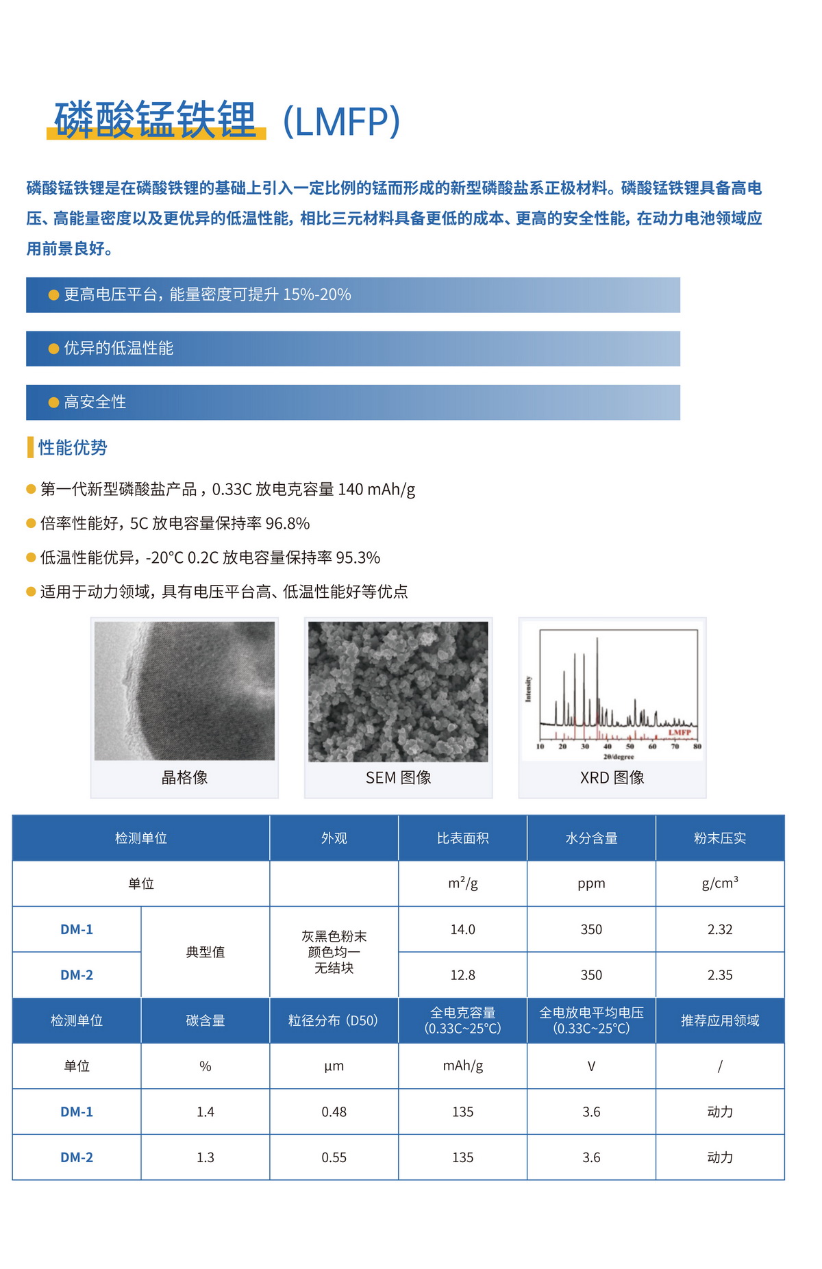 德方納米磷酸猛鐵鋰LMFP
