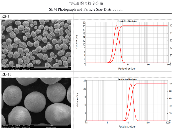 格林美三元前驅(qū)體材料p-NCA 格林美三元前驅(qū)體材料p-NCA
