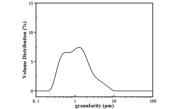 邦普循環(huán)再生磷酸鐵鋰充放電曲線圖