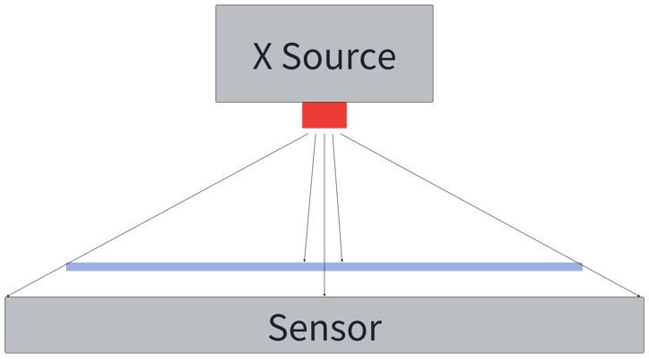 曼恩斯特X-Ray全檢面密度儀-100%質量追溯-全幅檢測 曼恩斯特X-Ray全檢面密度儀-100%質量追溯-全幅檢測